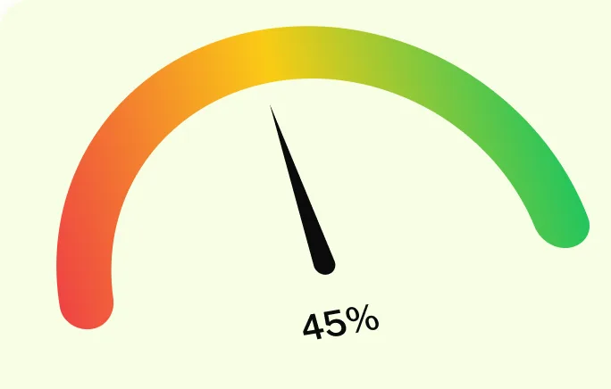 Medidor de probabilidade de êxito: 45%