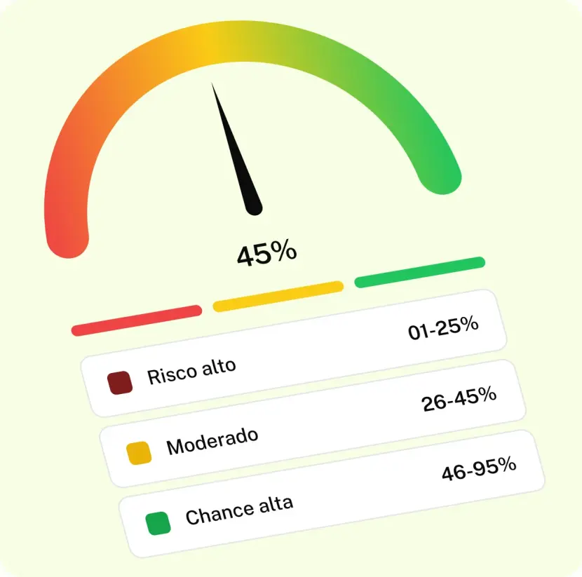 Medidor de probabilidade de êxito: 45% — chance alta